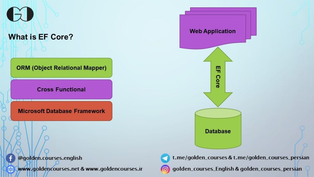 Entity Framework Core and Web App